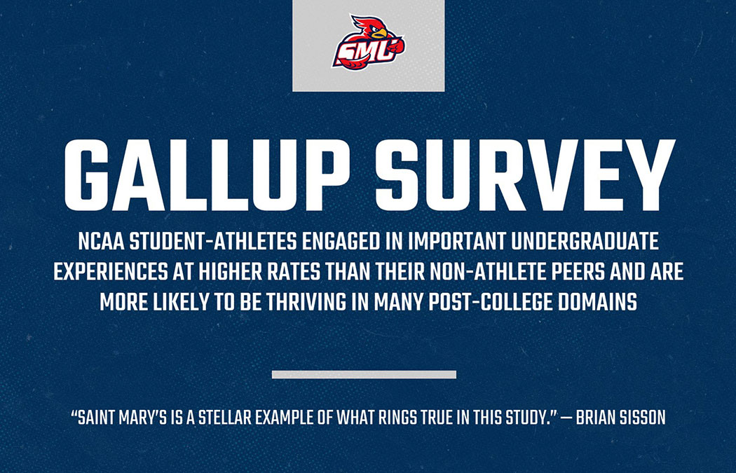 Gallup poll finds NCAA student-athletes more engaged, likely to thrive post-college