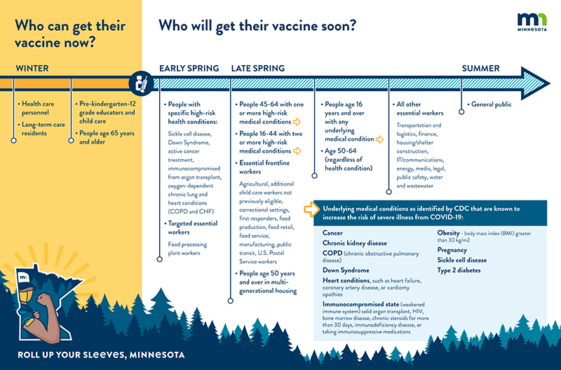 Response to state path for COVID-19 vaccinations