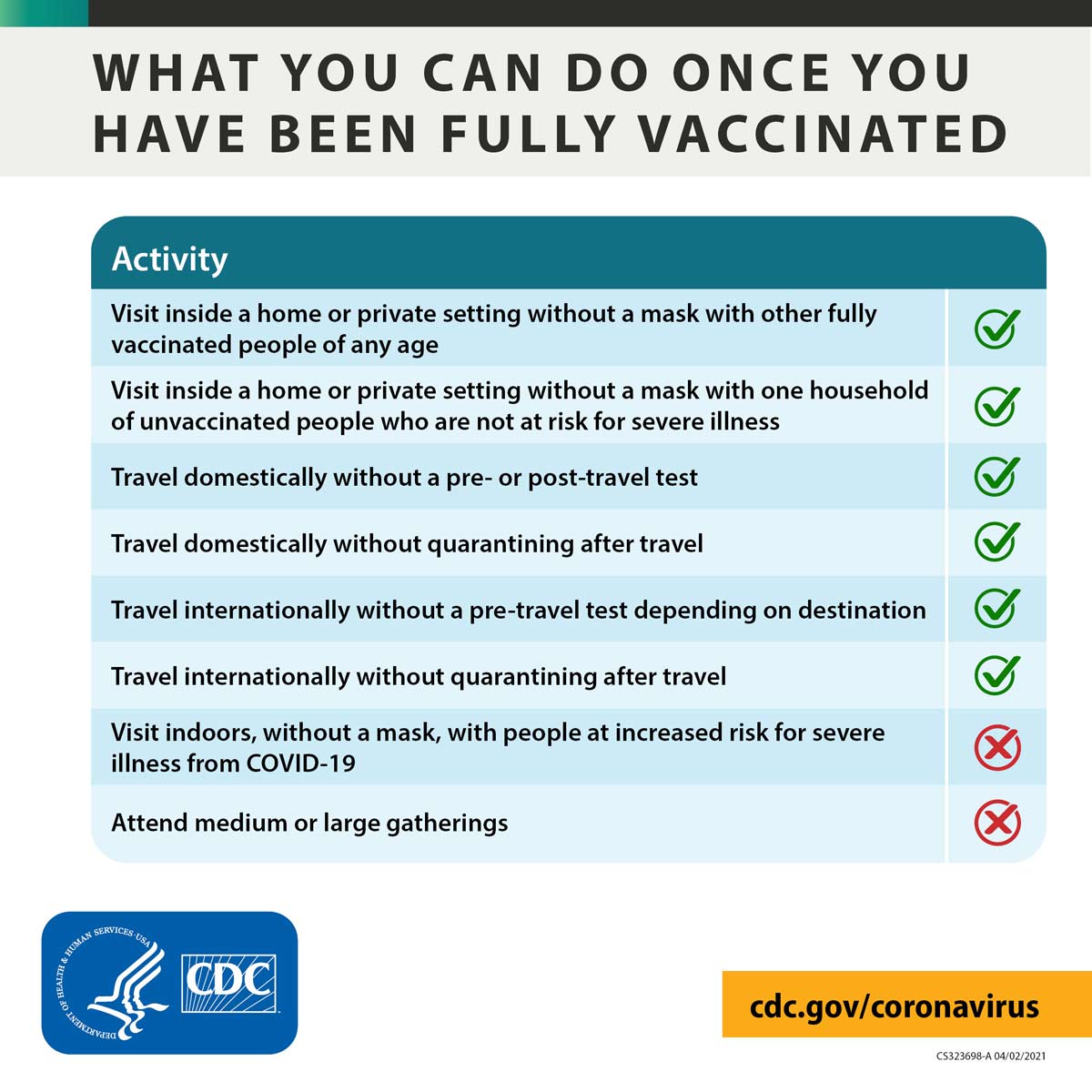Benefits of getting a COVID-19 vaccine