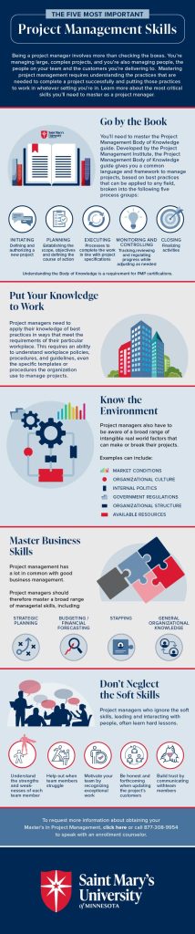 The Five Most Important Project Management Skills Infographic