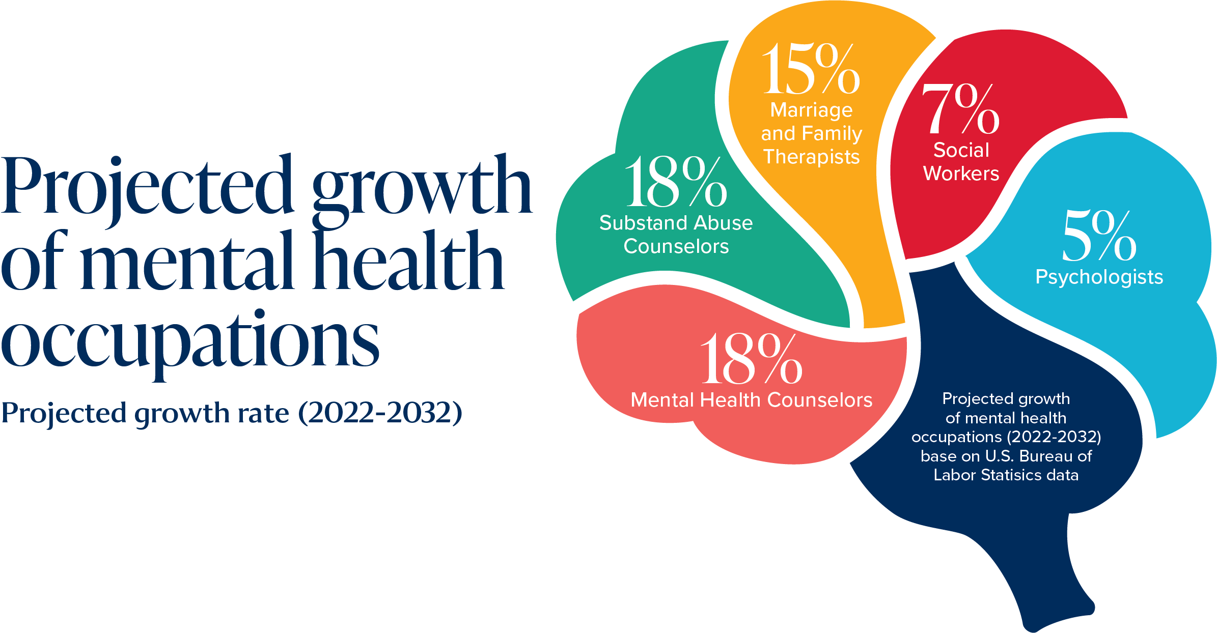 Mental Health Career infographic